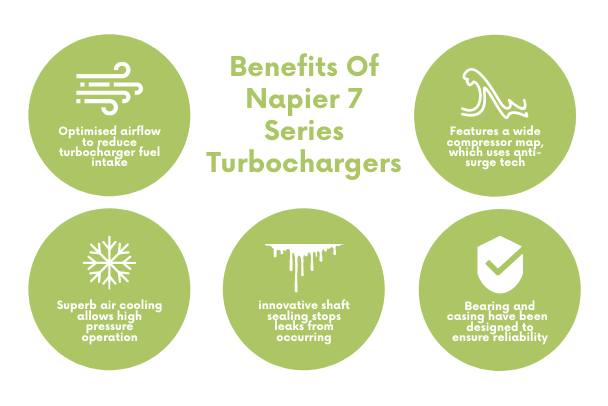 benefits of napier 7 series turbochargers